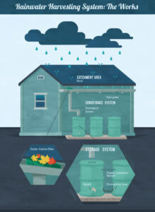 rainwater harvesting image costilla count colorado